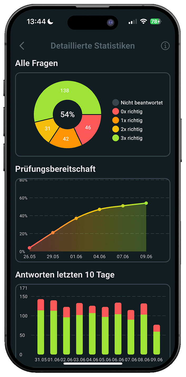 Hundeführerschein Online iPhone Screenshot
